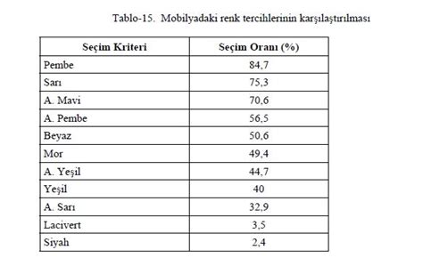 Ocuk Mobilyas Okul Ncesi Ocuk Mobilyalar Mobilya Da Ebeveyn Se Imi