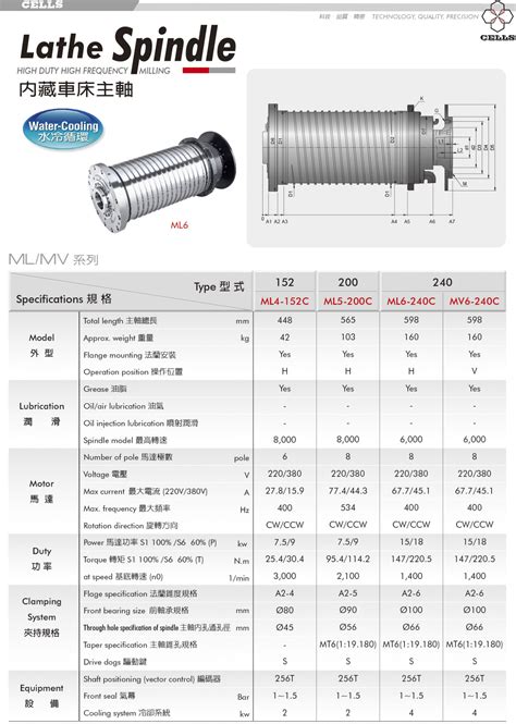 內藏車床主軸 240系列 數格科技股份有限公司 雕刻機電主軸 高速主軸 內藏式主軸