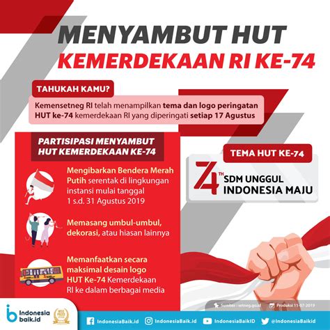 Menyambut HUT Kemerdekaan RI Ke 74 Indonesia Baik