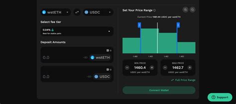 Avalanche And Its Best Defi Protocols