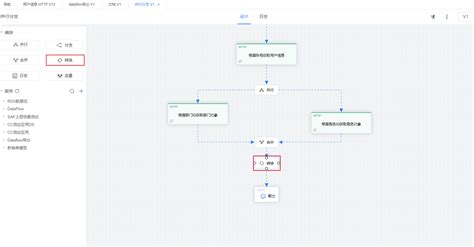 转换 数据流 Dataflow