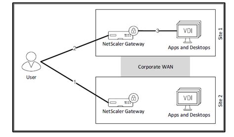 Citrix Vdi Handbook Design Tech Papers Citrix Community