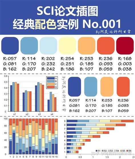 跟顶刊学配色 SCI论文插图经典配色实例第7期 知乎