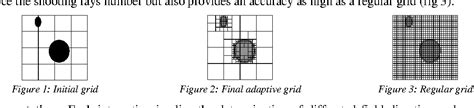 Figure From Unified Asymptotic Methods Formulations For The Shooting