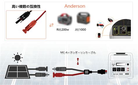 Smarkey Mc To Anderson Power Pole Awg M