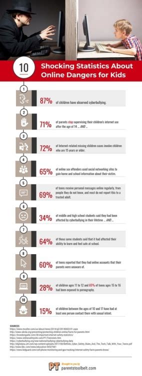 Shocking kisd Canvas Statistics: What Your School Won't Admit - ems1q3s