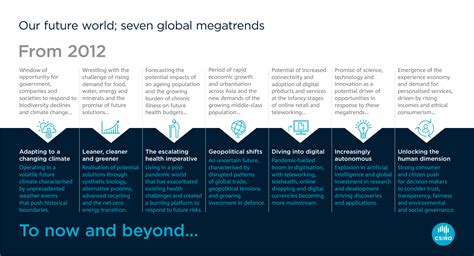 Seven Megatrends That Will Shape The Next Years Csiro