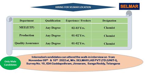 Selmar Lab Pvt Ltd Walk In Interviews For Production Quality