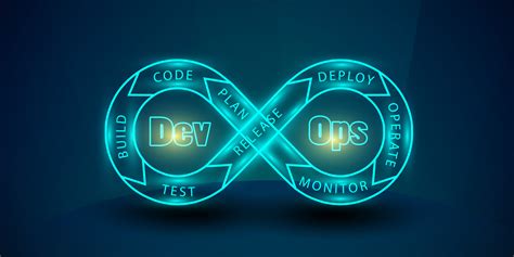 Devops Conference 2023