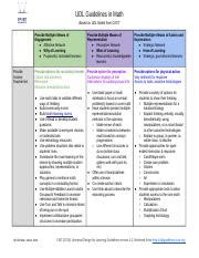 UDL Guidelines In Math UDL Guidelines In Math Based On UDL Model From