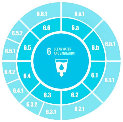 Sustainability Free Full Text Quantifying Progress Made In