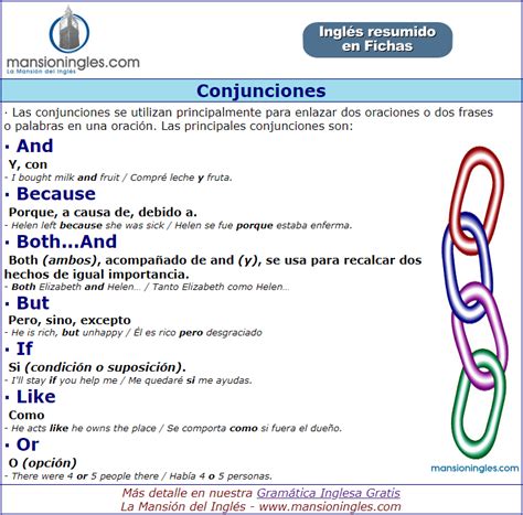 Conjunciones En Ingl S Ficha Resumen