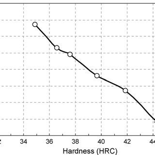 Typical Microstructure Of The Ph Steel Pins Set After Aging