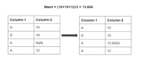 Working With Missing Data In Python Explained In 5 Steps