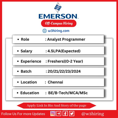 Emerson Off Campus Drive 2024 Hiring Analyst Programmer BE B Tech