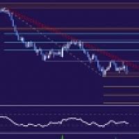 NZD USD Technical Analysis Down Trend Intact As Selloff Stalls Forex