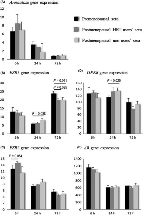 Intramuscular Sex Steroid Hormones Are Associated With Skeletal Muscle Strength And Power In