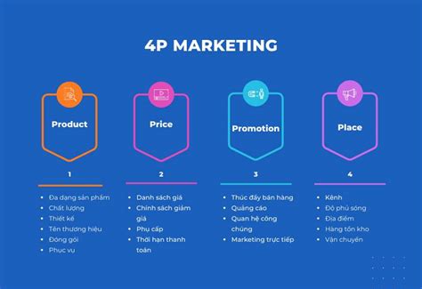 4P trong marketing là gì 6 bước xây dựng chiến lược marketing 4P