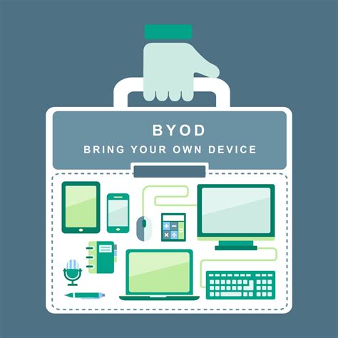 A Guide To The Creation Of A Byod Policy Template Pag