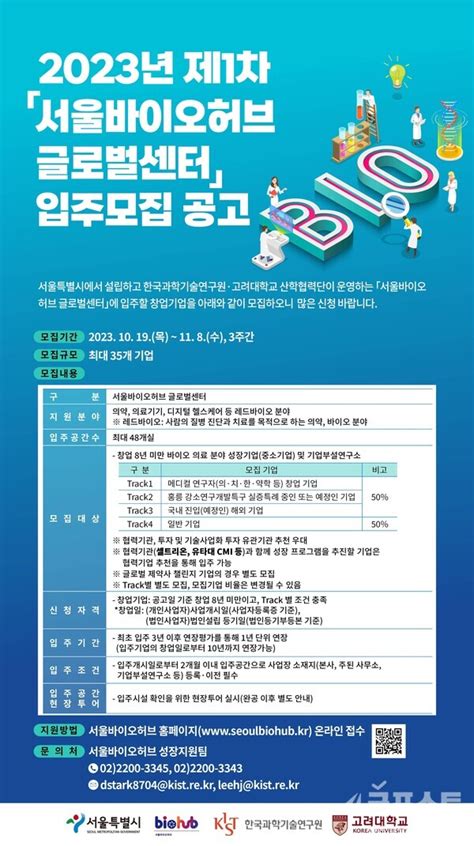 서울바이오허브 글로벌센터 2024년 3월 개관해외진출 원하는 35개 혁신기업 모집