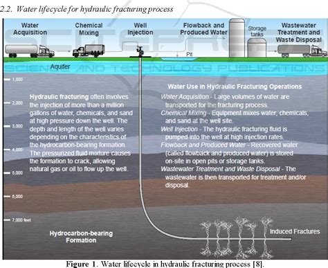 [PDF] Environmental Impact Associated with Shale Gas Extraction ...