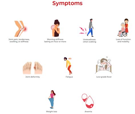 What Is Rheumatoid Arthritis Symptoms Causes Diagnosis 41 Off