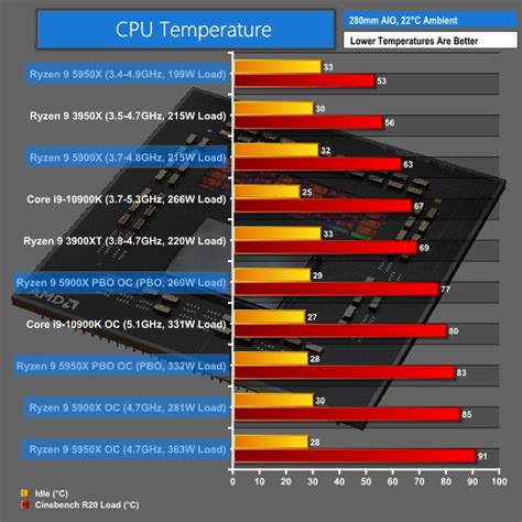 Amd Ryzen X Zen Cpu Review Kitguru Part