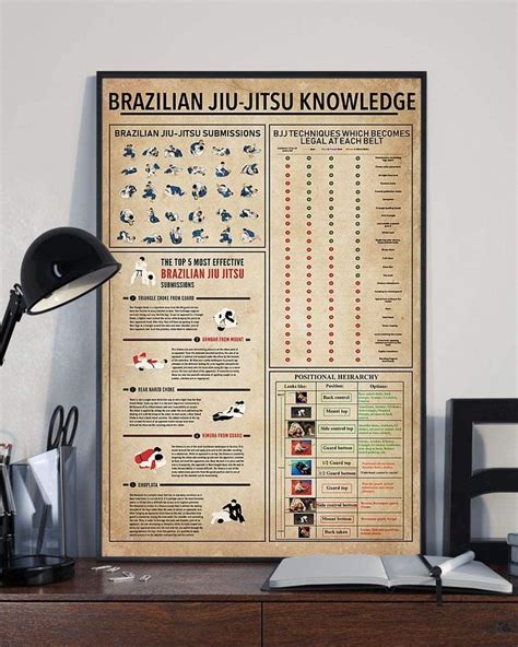 Brazilian Jiu Jitsu Knowledge 1208 Brazilian Jiu Jitsu Jiu Jitsu