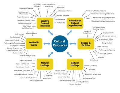 SWOT Analysis and Asset-gap Mapping | Nourishing Communities