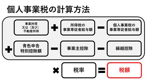 個人事業主は事業税にご注意を！ 瀬口徹税理士事務所