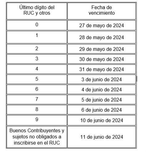 Renta Anual Este Es El Cronograma Para Presentar La Declaraci N