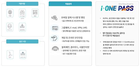 간편인증 구축시 고객 요구사항에 대한 Faq I One Pass News