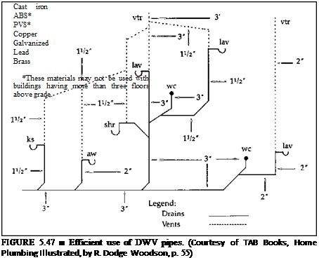 how to read a plumbing riser diagram - Wiring Work