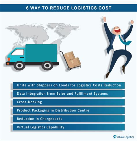 Underrated Ideas Of Tips About How To Reduce Logistics Cost Pricelunch34