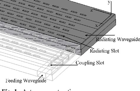 Slotted Waveguide Antennas For Practical Radar Systems Semantic Scholar