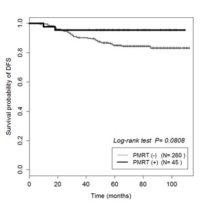 Survival Rates Of Histologic Grade 3 Patients N 305 A Loco