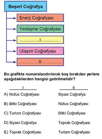 Tyt Co Rafya Sorular Ve Z Mleri Co Rafya Hocas