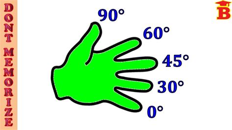 Hand Trick For Trigonometric Ratios Don T Memorize Youtube