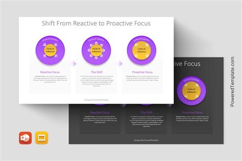 Shift From Reactive To Proactive Focus Presentation Template Modelo