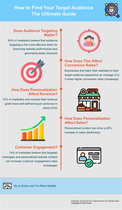 The Ultimate Guide How To Find Your Target Audience For Your Website
