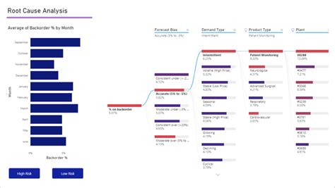 วเคราะหขอมลงายขน ดวย Visualization 12 รปแบบ บน Power BI ZyGen