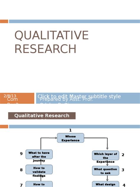 Pdf Qualitative Researchpptx Dokumentips