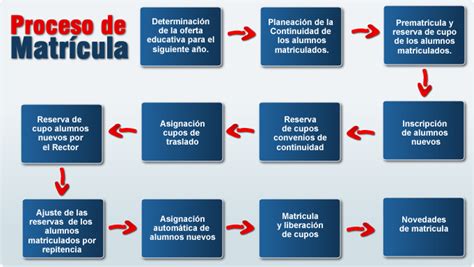 Gu A Completa Para La Matr Cula Escolar En Guatemala Pasos Y