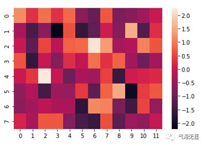 Python气象数据处理与绘图 热力图 heatmap 墨天轮