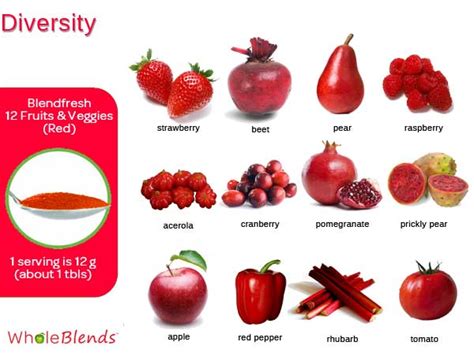 Wholeblends™ The Best Real Food Blends Red Fruits And Veggies