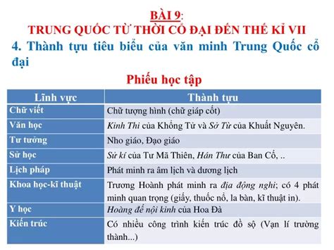 PPT Bài giảng Lịch sử 6 Bài 9 Trung Quốc từ thời cổ đại đến thế kỉ