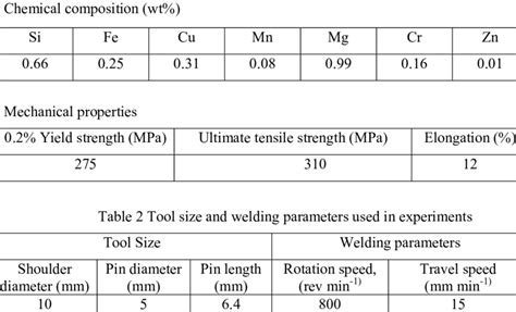 Chemical Composition And Mechanical Properties Of Aa 6061 T6 Aluminium