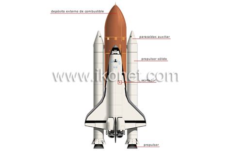 Astronom A Astron Utica Transbordador Espacial Transbordador