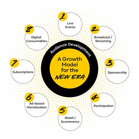 WePlay | Growth Manifesto | Welcome to the Growth Era