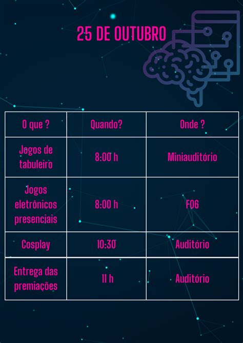 8ª Semana Acadêmica de Computação e Informática SCI será realizada de